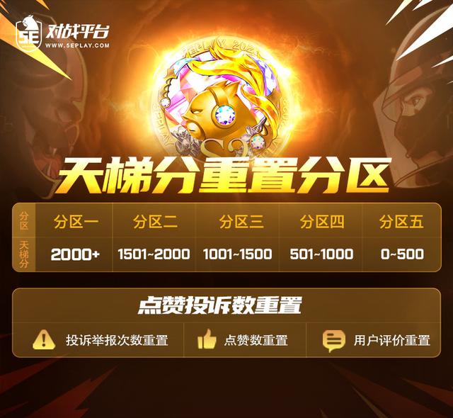 2023 S2賽季更新公告 5E對(duì)戰(zhàn)平臺(tái)7.0正式上線(xiàn)（5e2021s2賽季時(shí)間）