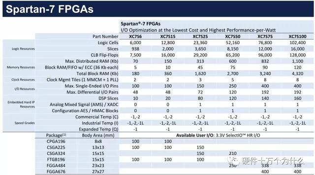 FPGA廠家誰家強？（fpga 廠家）
