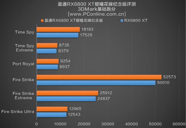 盈通RX6800 XT櫻瞳花嫁評測：淡雅芬芳，自帶仙「香」