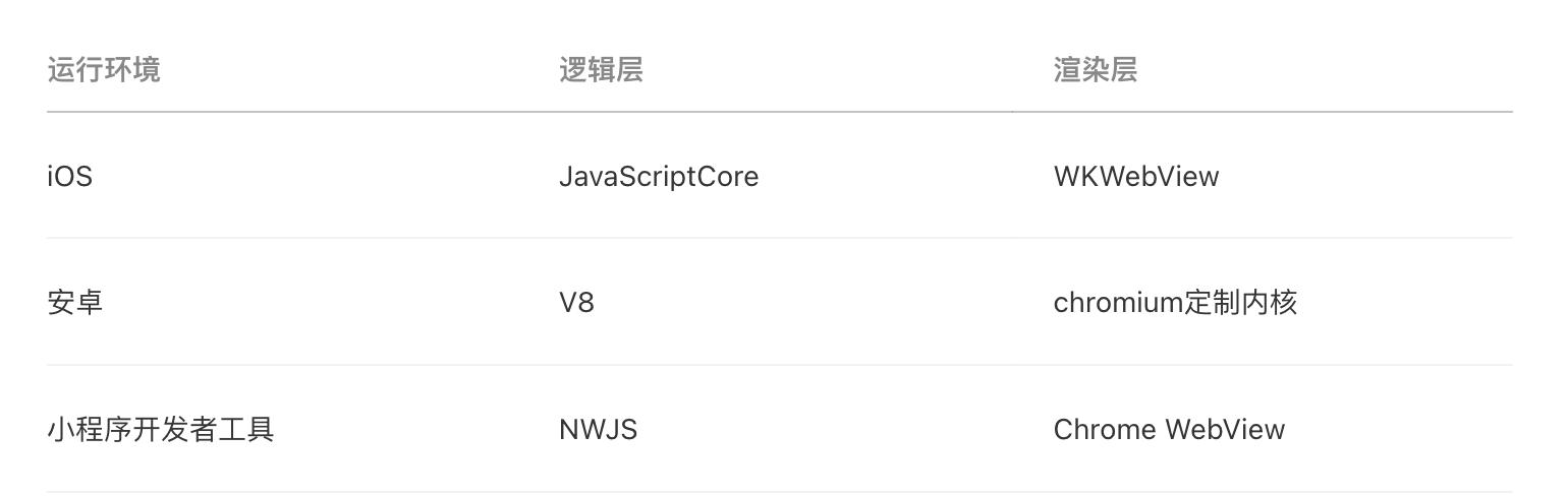 微信小程序具體的開發流程是怎樣的？（微信小程序具體的開發流程是怎樣的呢）