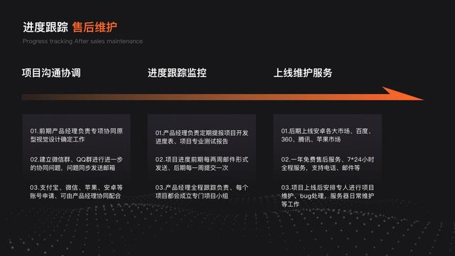 一款app制作開發的完整流程是什么呢？（一款app制作開發的完整流程是什么呢）