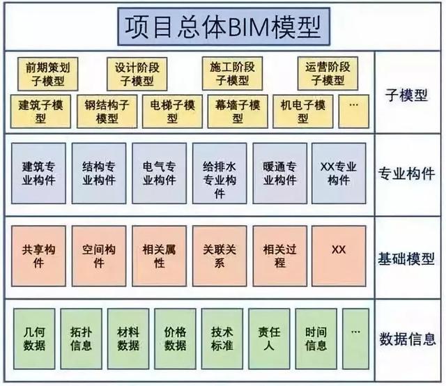 一文帶你了解BIM（一文帶你了解lng船）