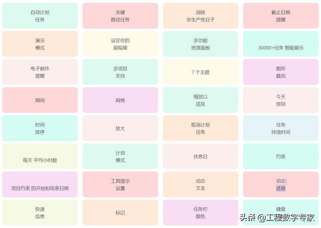 DTCLOUD甘特圖 - 免費的工程項目進度管理APP（甘特圖進度安排）