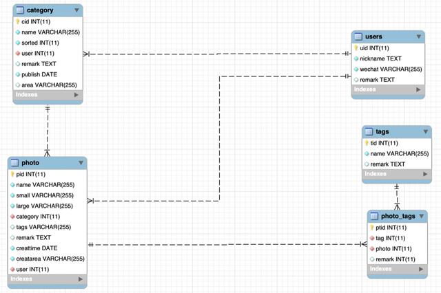 基于 Serverless Framework 的人工智能小程序開發(fā)（人工智能小程序代碼）