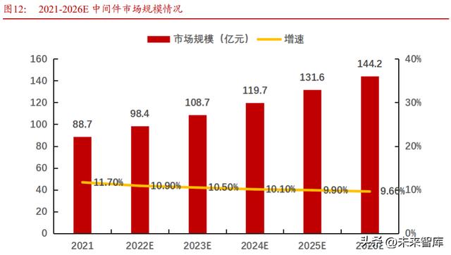 軟件開發行業專題報告：從大國崛起看軟件替代（軟件開發行業現狀2020）