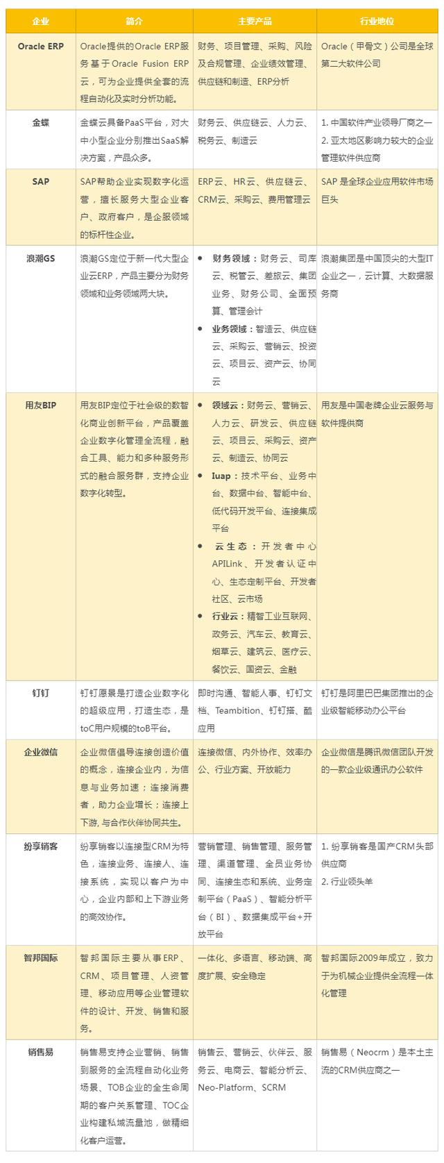 2023年十大企業管理軟件系統排名