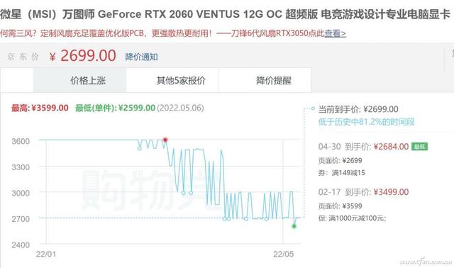 報價618是真是假 兩款比價應用很好用（618比價軟件）