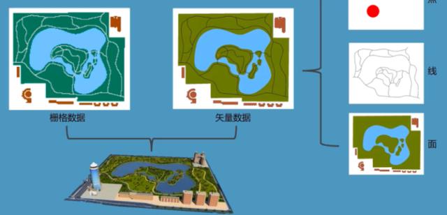 1分鐘了解外業、數據處理和GIS開發（外業數據是什么）