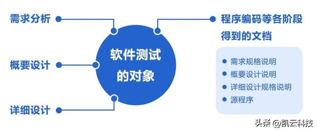 什么是軟件測試？5分鐘帶你快速了解！（什么是軟件測試-5分鐘帶你快速了解）