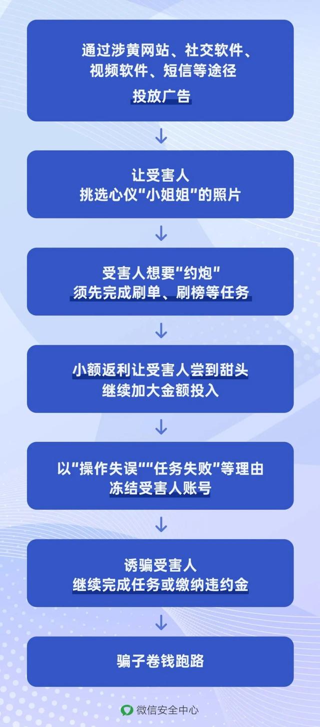 新型騙局：想約炮，請先刷單