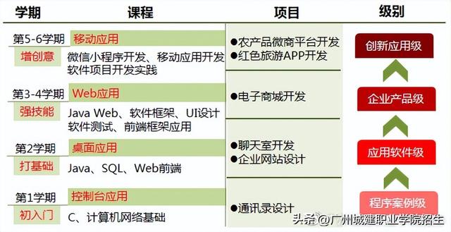 2023春招報考攻略丨智能時代，軟件技術(shù)帶你走向未來?。ù赫?022）