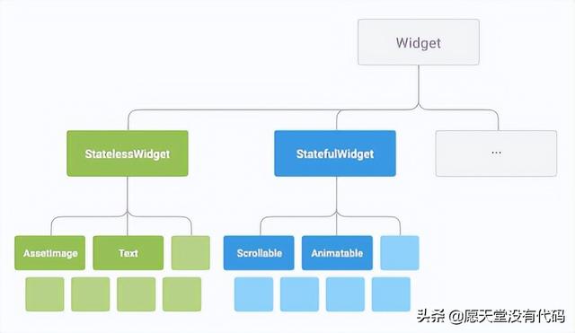 谷歌移動應用程序開發跨平臺框架“Flutter”（google跨平臺開發框架）