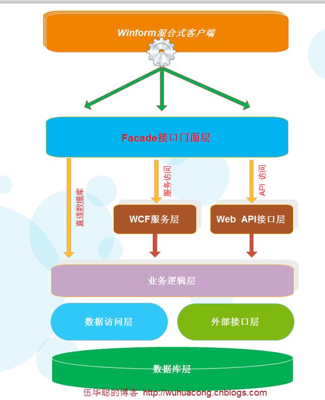 「實戰開發指南」如何快速生成WinForm框架的界面項目（winform怎么生成應用）