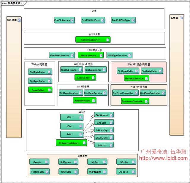 「實戰開發指南」如何快速生成WinForm框架的界面項目（winform怎么生成應用）