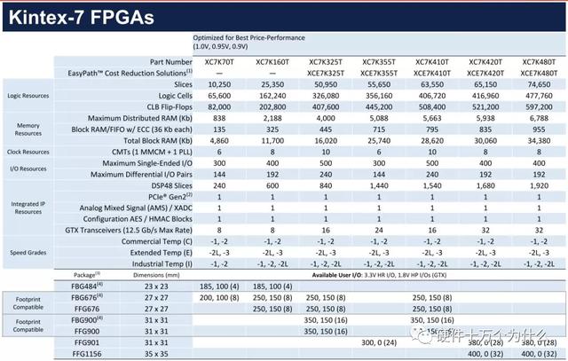 FPGA廠家誰家強？（fpga 廠家）