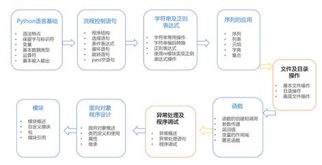 作為996社畜，如何自學Python？一文講清楚（想自學python）