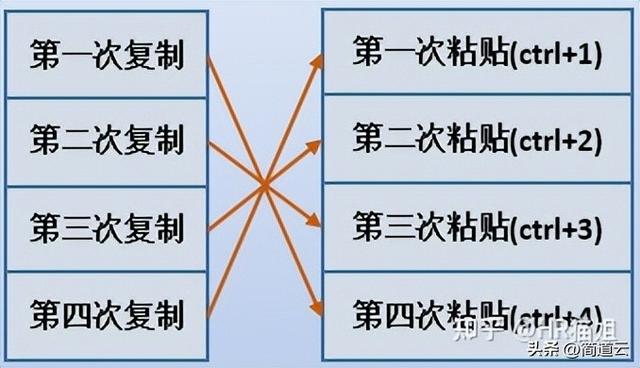 12款Windows系統(tǒng)必裝的王炸軟件！每個都讓你相見恨晚，效率翻倍