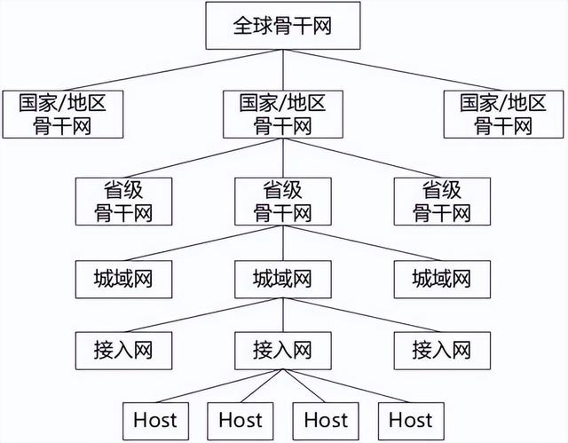 從蠻荒時(shí)代進(jìn)入數(shù)字經(jīng)濟(jì)：中國互聯(lián)網(wǎng)基建三十載 #電腦報(bào)30周年#（2020中國互聯(lián)網(wǎng)+數(shù)字經(jīng)濟(jì)）