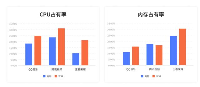 簡潔實(shí)用的安卓模擬器，兆懿軟件體驗(yàn)（安卓模擬器app下載）