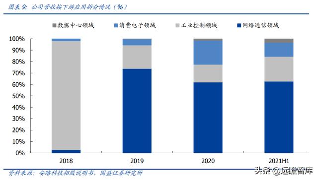 十年磨一劍，安路科技：國產FPGA龍頭，深耕芯片設計，能否騰飛？