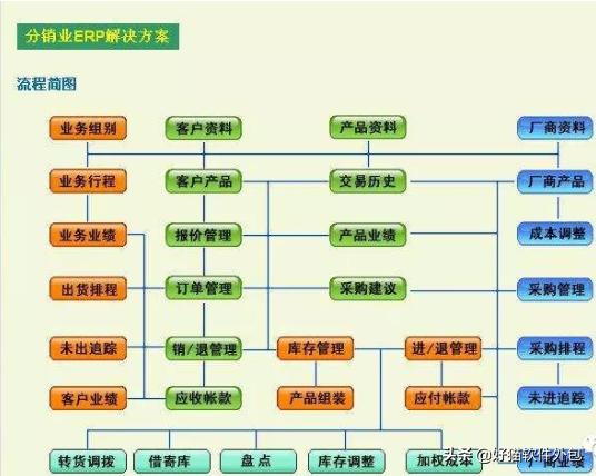 如何定制開發(fā)一款企業(yè)進(jìn)銷存系統(tǒng)？（如何定制開發(fā)一款企業(yè)進(jìn)銷存系統(tǒng)的軟件）