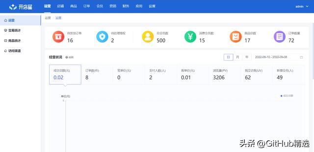 推薦一個好用的開源電商系統，支持H5+小程序+公眾號（開源h5商城源碼）