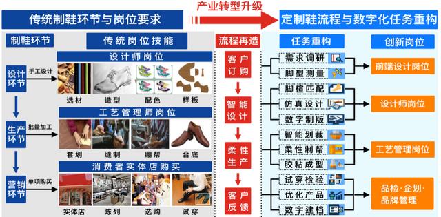時(shí)尚鞋產(chǎn)品數(shù)字化定制發(fā)展現(xiàn)狀（時(shí)尚鞋產(chǎn)品數(shù)字化定制發(fā)展現(xiàn)狀研究）