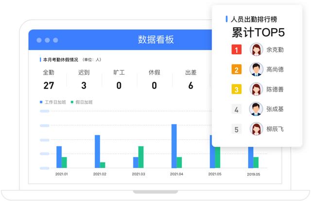 企業該如何選擇考勤管理系統？（企業該如何選擇考勤管理系統呢）