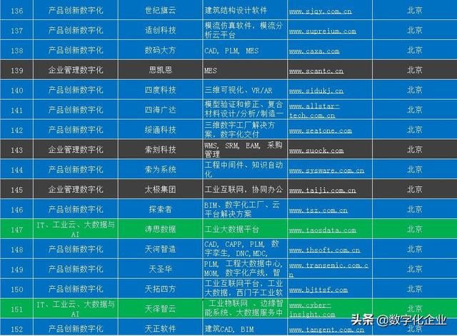 北京工業(yè)軟件和服務(wù)企業(yè)名錄（北京工業(yè)軟件和服務(wù)企業(yè)名錄查詢(xún)）
