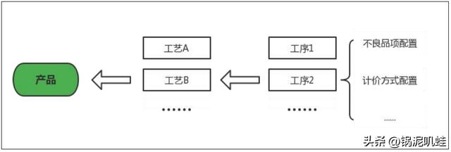 如何開發(fā)個性化MES管理系統(tǒng)-離散型企業(yè)快來看