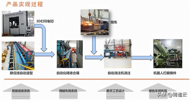 「智能制造應用案例」案例四：柳工智能鑄造現(xiàn)代化綠（智能制造的靈魂-工業(yè)軟件心得）