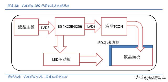 十年磨一劍，安路科技：國產FPGA龍頭，深耕芯片設計，能否騰飛？