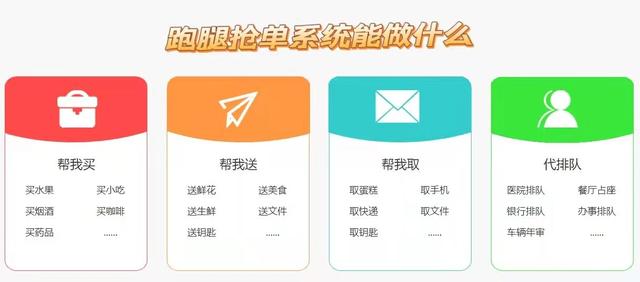 跑腿搶單系統開發（跑腿搶單系統開發）