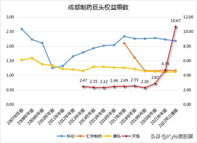成都制藥巨頭財報大比拼！科倫僅排第三？百利天恒差點不及格！