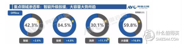 洗衣機：有容乃大 四千元10kg哪家強？松下、LG、三星對比橫評（洗衣機三星好還是lg好）