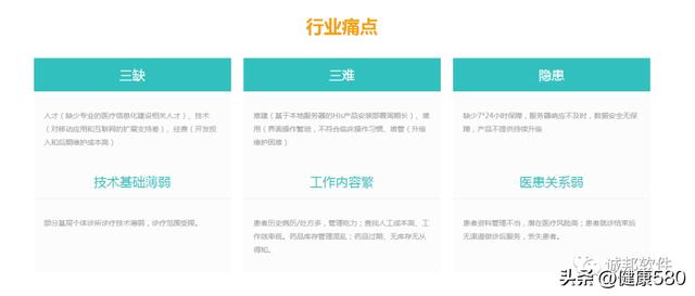 誠邦軟件丨2022年度熱銷排名（誠邦股份官網）