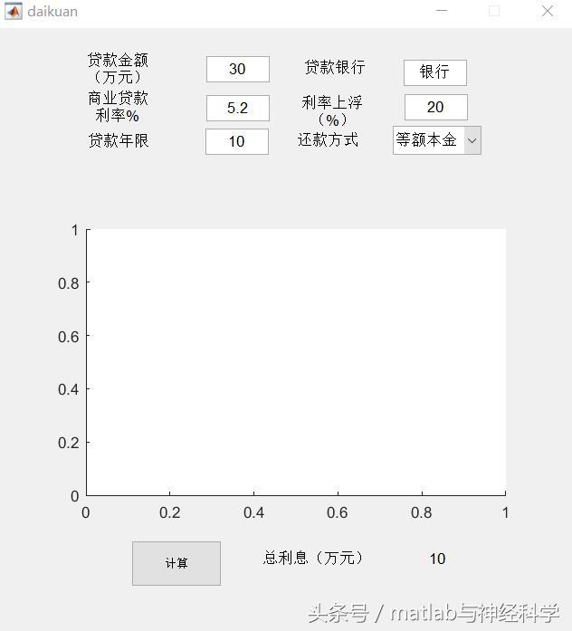 用Matlab制作一個你專屬的App！（如何用matlab制作軟件）