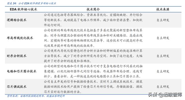 十年磨一劍，安路科技：國產FPGA龍頭，深耕芯片設計，能否騰飛？