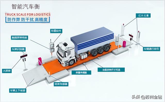 無人值守汽車衡 車輛自動稱重系統（無人值守汽車衡軟件）
