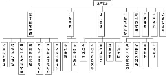 生產管理系統erp