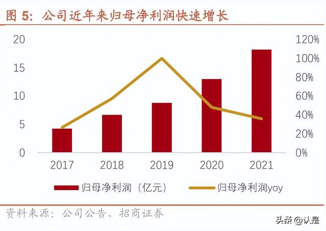 寶信軟件研究報告：工業數字化龍頭，開啟黃金十年（寶信軟件 工業互聯網云平臺）