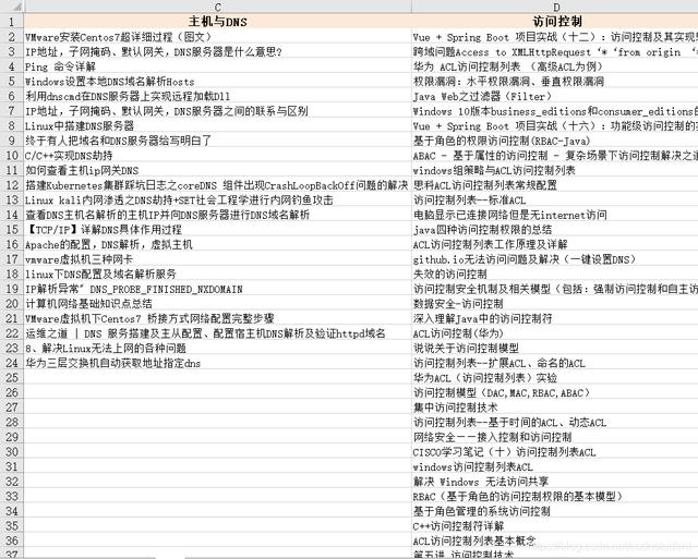 「大咖力薦 新手必備」軟件開發(fā)入門，這300篇文章就夠了（軟件開發(fā)入門教程）