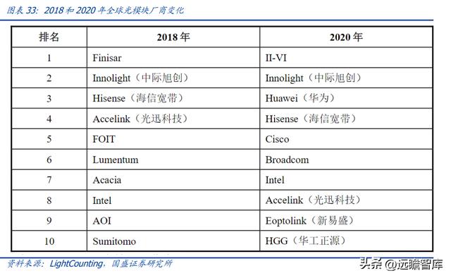激光器芯片先鋒，C源杰：十年磨一劍，國產(chǎn)之光，開啟高端化之路