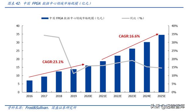 十年磨一劍，安路科技：國產FPGA龍頭，深耕芯片設計，能否騰飛？