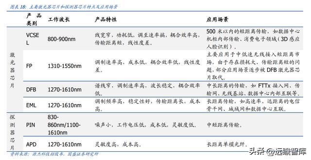 激光器芯片先鋒，C源杰：十年磨一劍，國產(chǎn)之光，開啟高端化之路
