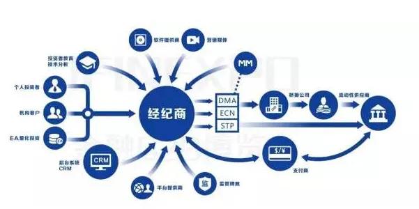 外匯平臺mt4如何搭建及申請海外監(jiān)管（外匯mt4平臺建設(shè)）