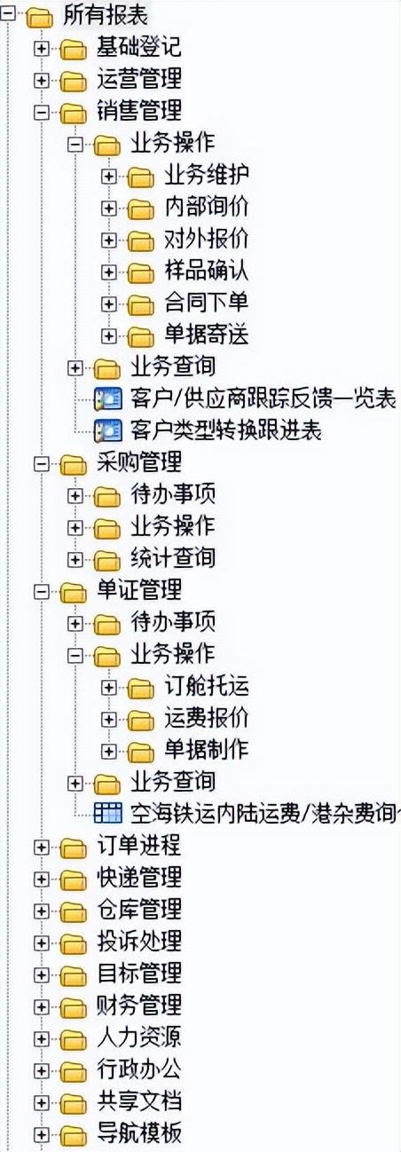 完整的外貿業務ERP管理系統—基于E立方管理平臺開發（外貿erp系統如何操作）
