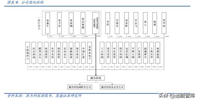 激光器芯片先鋒，C源杰：十年磨一劍，國產(chǎn)之光，開啟高端化之路