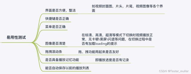 軟件測(cè)試-你知道視頻播放怎么設(shè)計(jì)測(cè)試用例嗎？（播放視頻的測(cè)試用例）