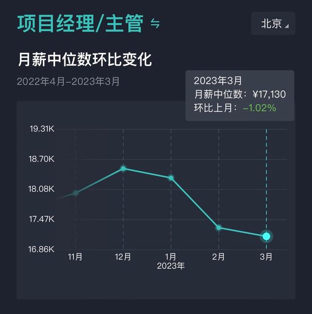 【2023年3月】北京市：互聯(lián)網(wǎng)研發(fā)類崗位薪酬報告（互聯(lián)網(wǎng)研發(fā)薪資）